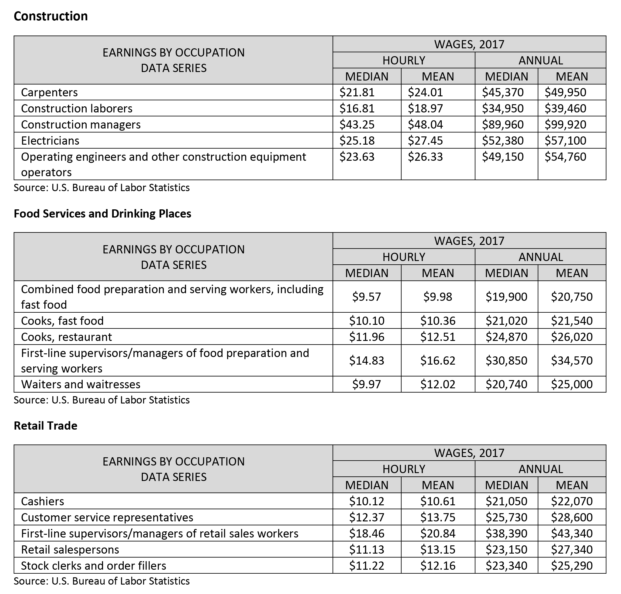 ConstructionCharts
